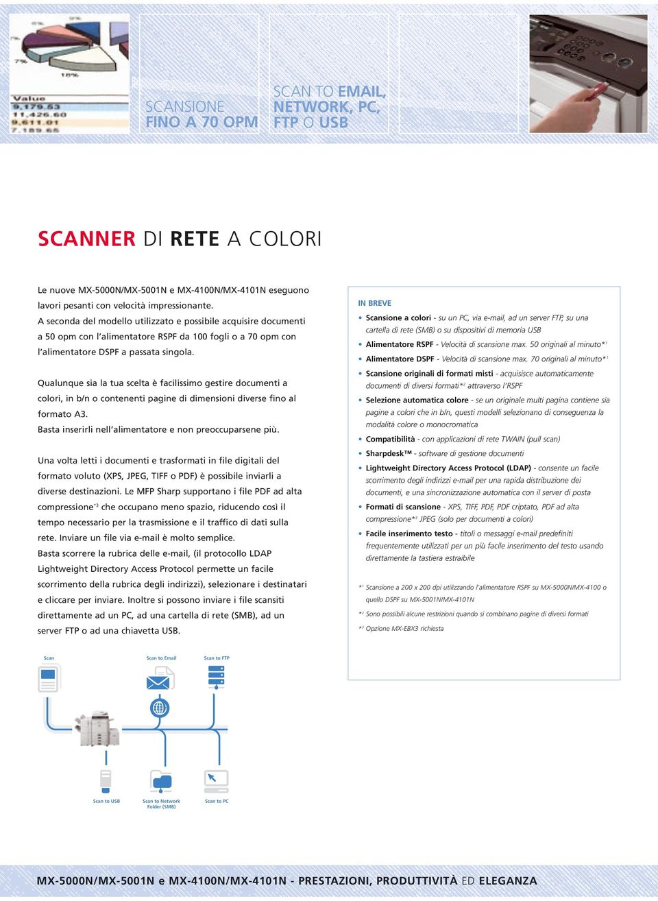 Qualunque sia la tua scelta è facilissimo gestire documenti a colori, in b/n o contenenti pagine di dimensioni diverse fino al formato A3. Basta inserirli nell alimentatore e non preoccuparsene più.