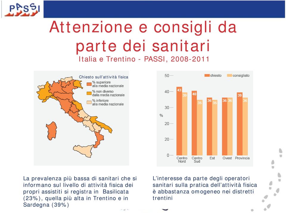 assistiti si registra in Basilicata (23%), quella più alta in Trentino e in Sardegna (39%) L interesse da