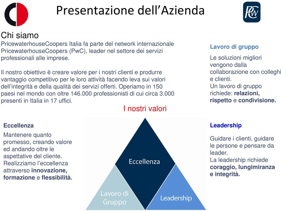 Operiamo in 150 paesi nel mondo con oltre 146.000 professionisti di cui circa 3.000 presenti in Italia in 17 uffici.