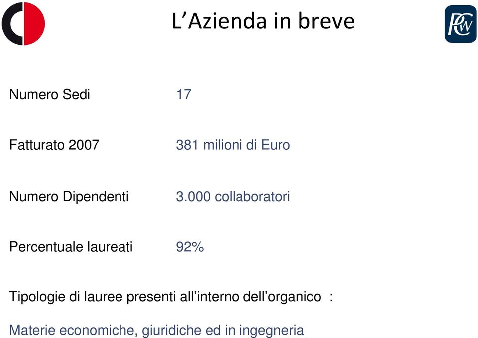 000 collaboratori Percentuale laureati 92% Tipologie di