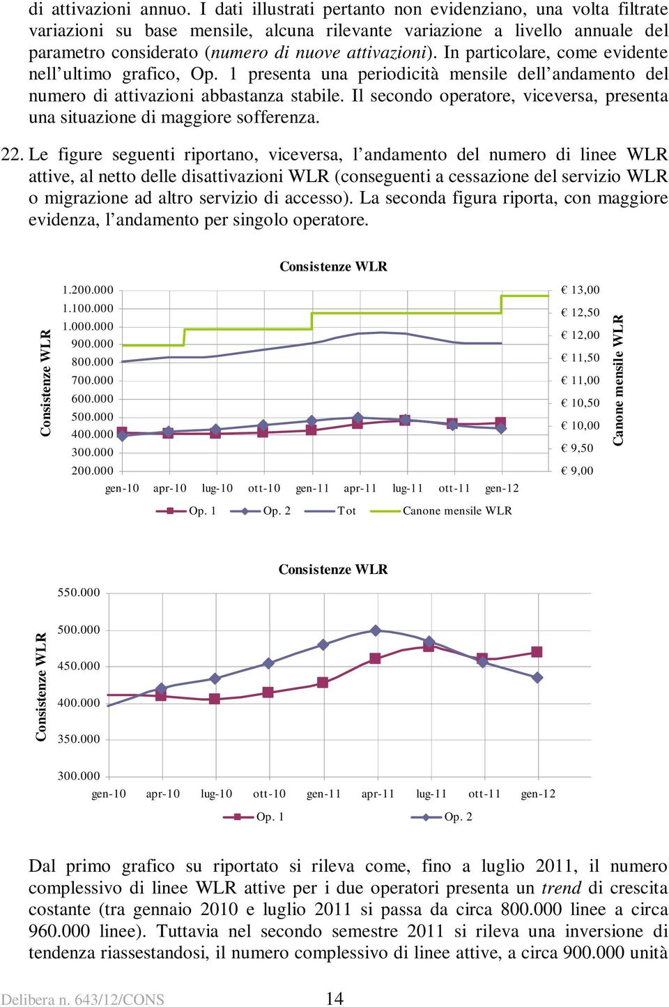 In particolare, come evidente nell ultimo grafico, Op. 1 presenta una periodicità mensile dell andamento del numero di attivazioni abbastanza stabile.