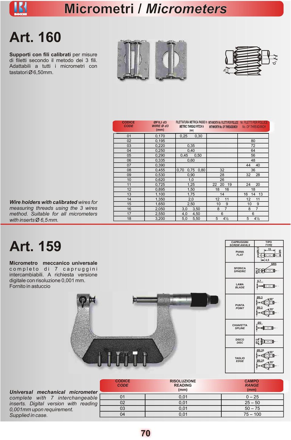 FILETTI PER POLLICE METRIC THREAD PITCH h WITHWORTH No. OF THREADS/INCH Nr. FILETTI PER POLLICE No.