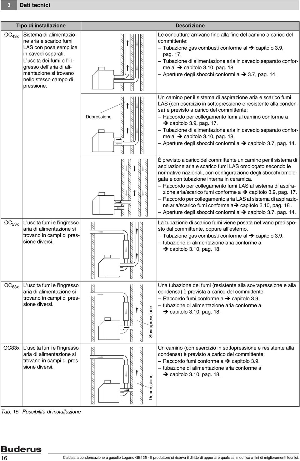 Descrizione Le condutture arrivano fino alla fine del camino a carico del committente: Tubazione gas combusti conforme al capitolo 3.9, pag. 7.