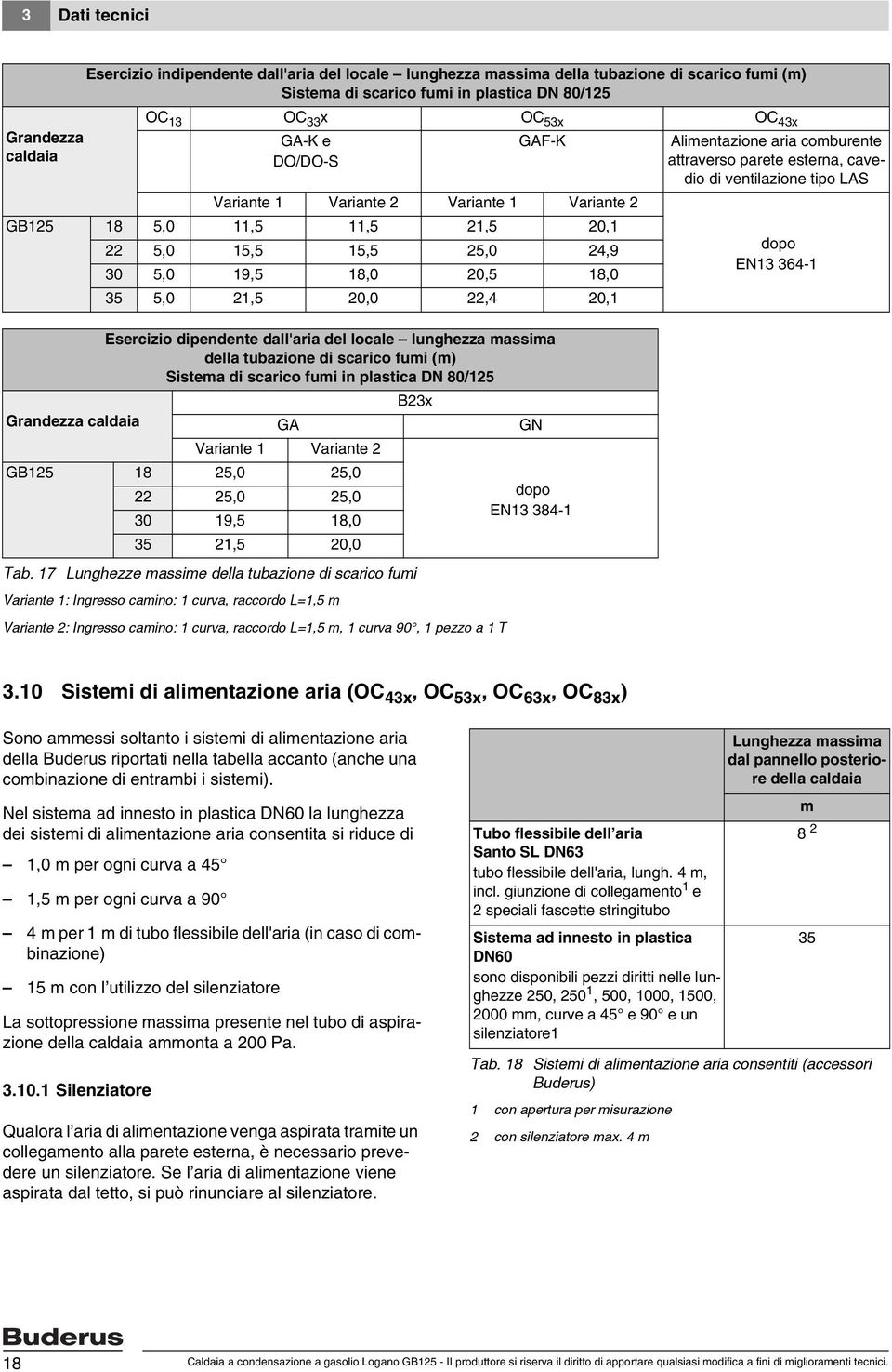 24,9 30 5,0 9,5 8,0 20,5 8,0 35 5,0 2,5 20,0 22,4 20, Esercizio dipendente dall'aria del locale lunghezza massima della tubazione di scarico fumi (m) Sistema di scarico fumi in plastica DN 80/25 23x