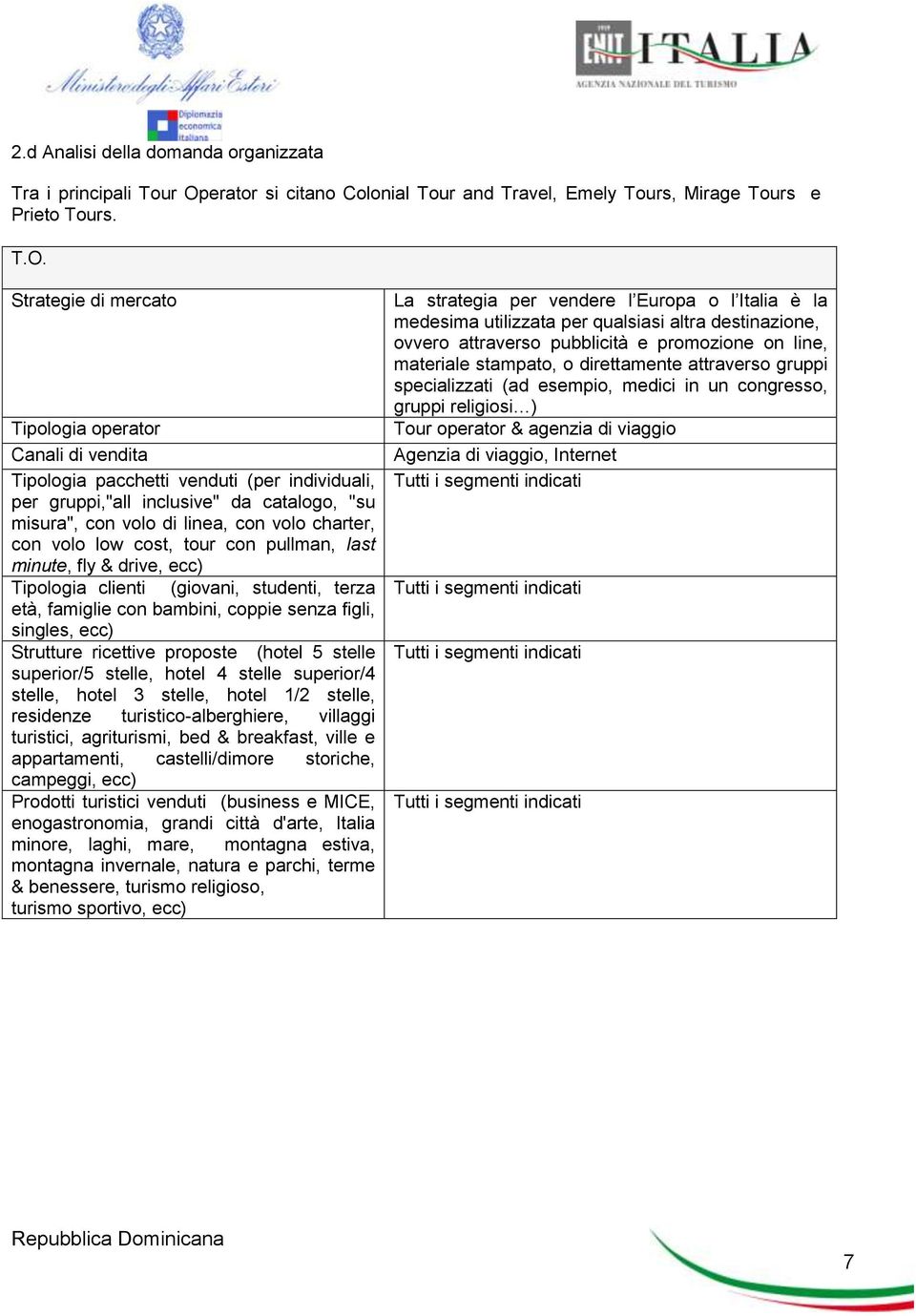 Strategie di mercato Tipologia operator Canali di vendita Tipologia pacchetti venduti (per individuali, per gruppi,"all inclusive" da catalogo, "su misura", con volo di linea, con volo charter, con