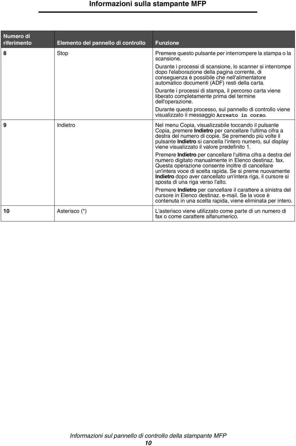 Durante i processi di stampa, il percorso carta viene liberato completamente prima del termine dell'operazione.