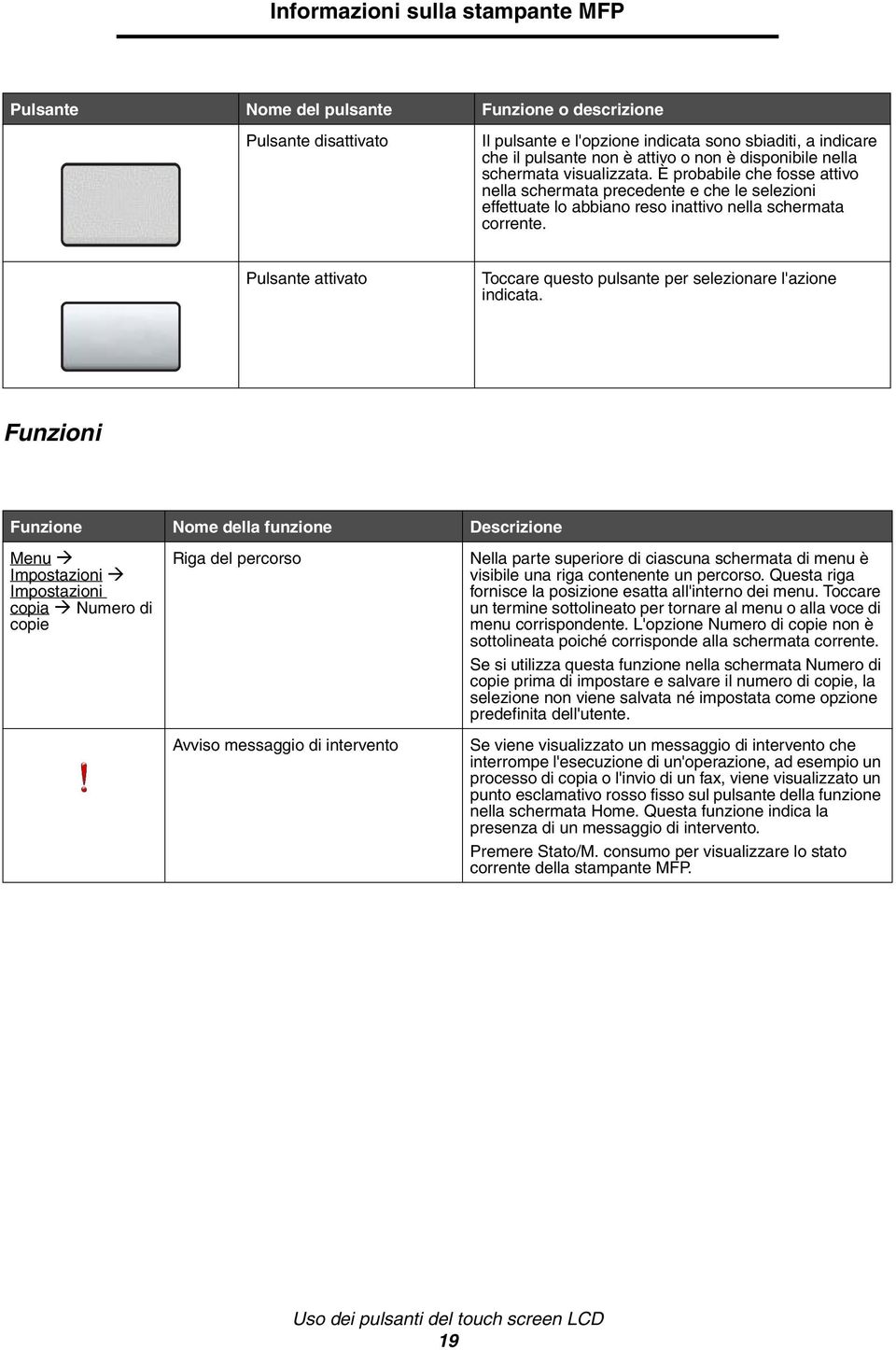 Pulsante attivato Toccare questo pulsante per selezionare l'azione indicata.