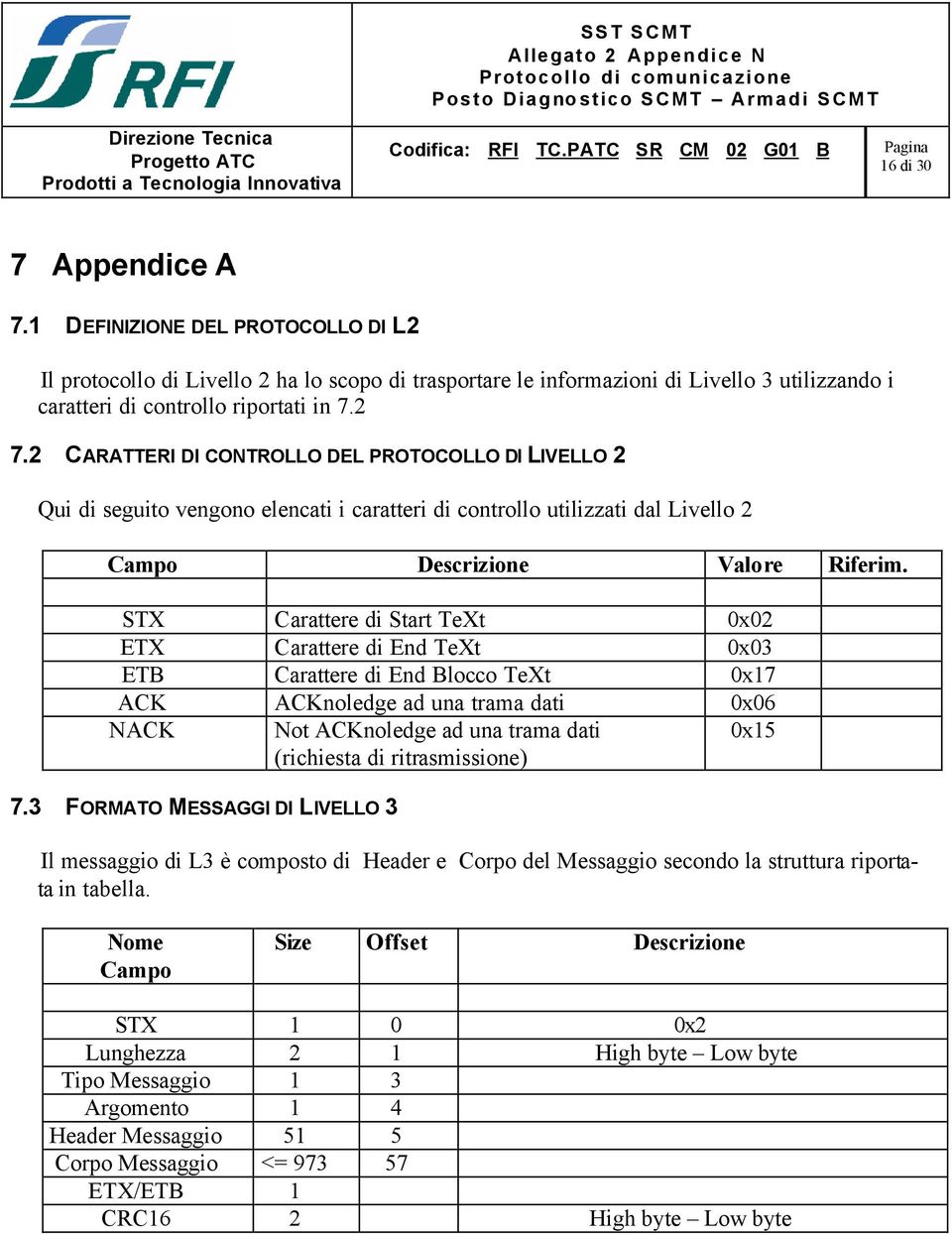 STX Carattere di Start TeXt 0x02 ETX Carattere di End TeXt 0x03 ETB Carattere di End Blocco TeXt 0x17 ACK ACKnoledge ad una trama dati 0x06 NACK Not ACKnoledge ad una trama dati (richiesta di