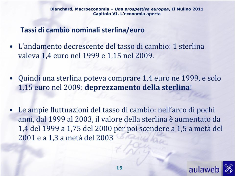 Quindi una sterlina poteva comprare 1,4 euro ne 1999, e solo 1,15 euro nel 2009: deprezzamento della sterlina!