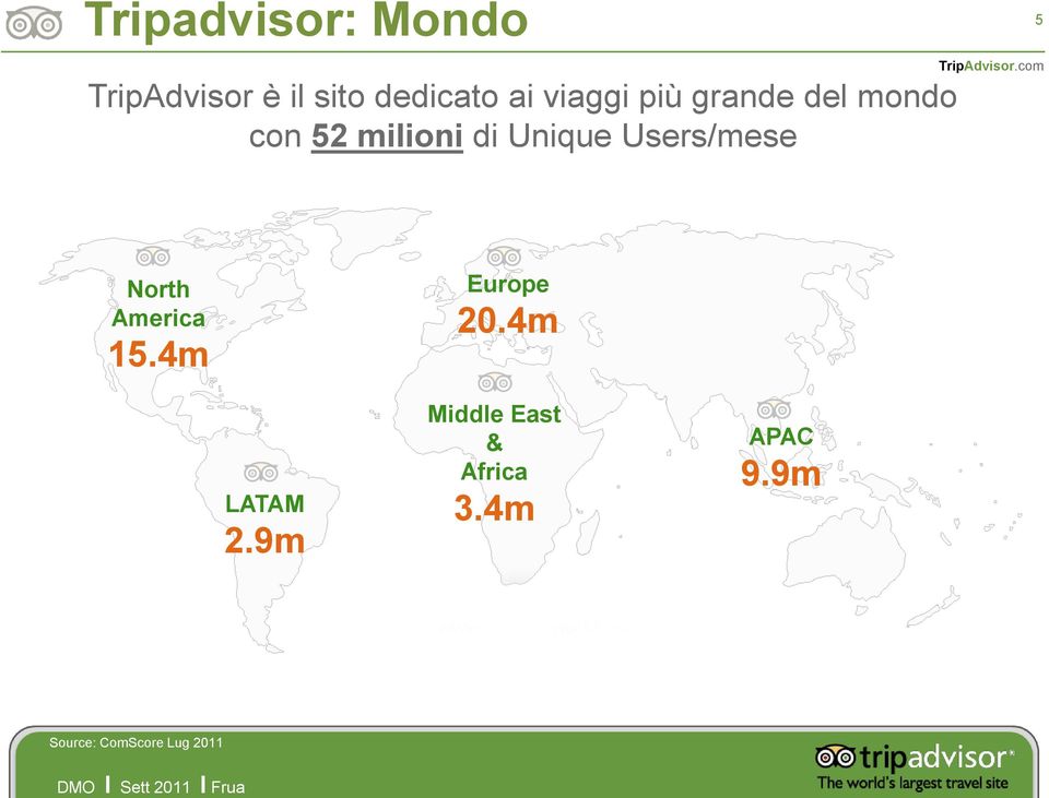 di Unique Users/mese 5 North America 15.4m Europe 20.