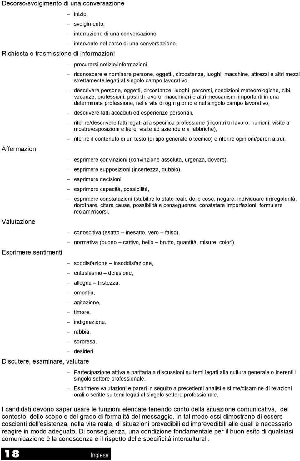 procurarsi notizie/informazioni, riconoscere e nominare persone, oggetti, circostanze, luoghi, macchine, attrezzi e altri mezzi strettamente legati al singolo campo lavorativo, descrivere persone,