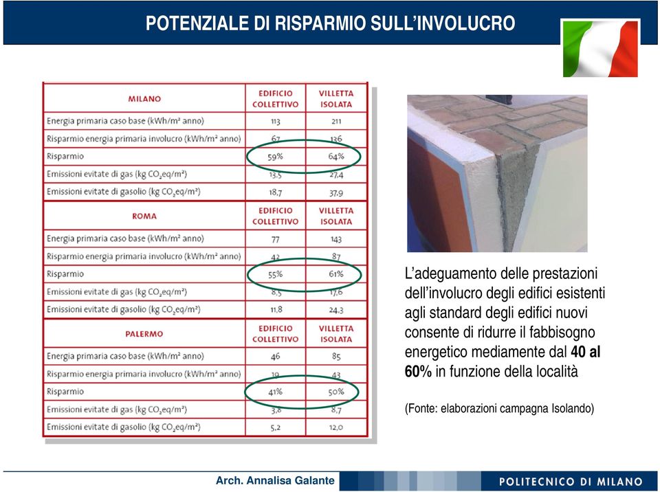 degli edifici nuovi consente di ridurre il fabbisogno energetico