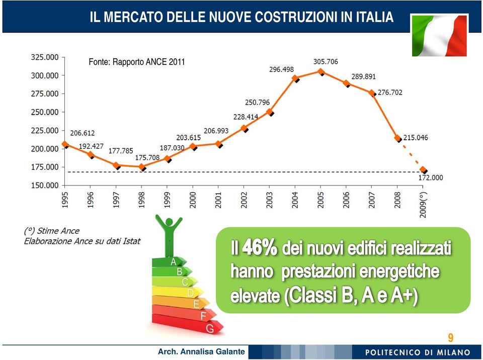 IN ITALIA Fonte: