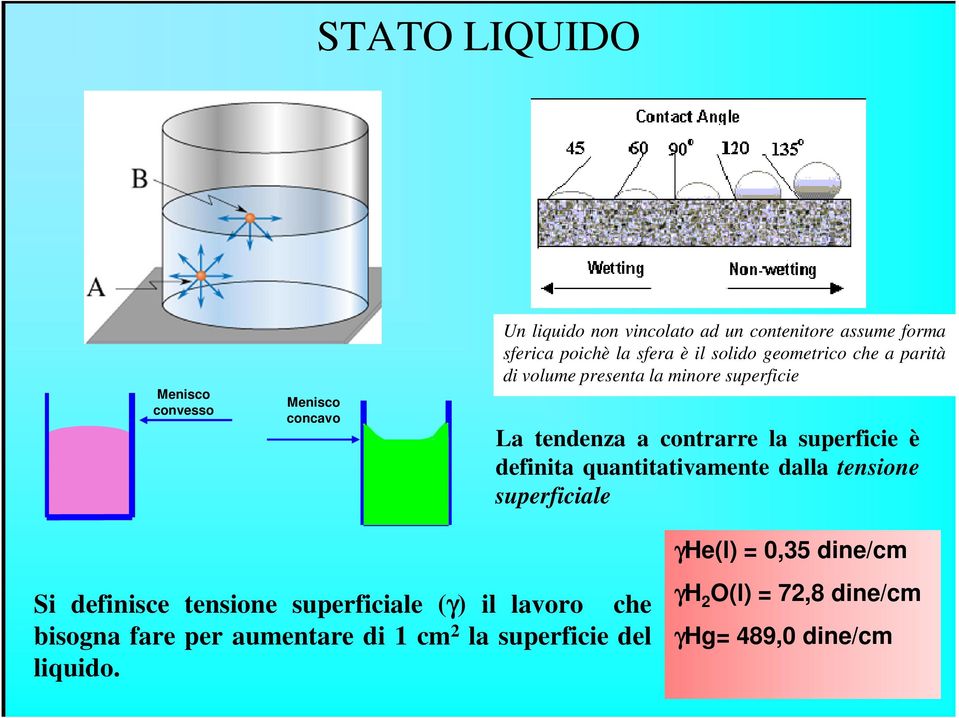 è definita quantitativamente dalla tensione superficiale γhe(l) = 0,35 dine/cm Si definisce tensione superficiale (γ)