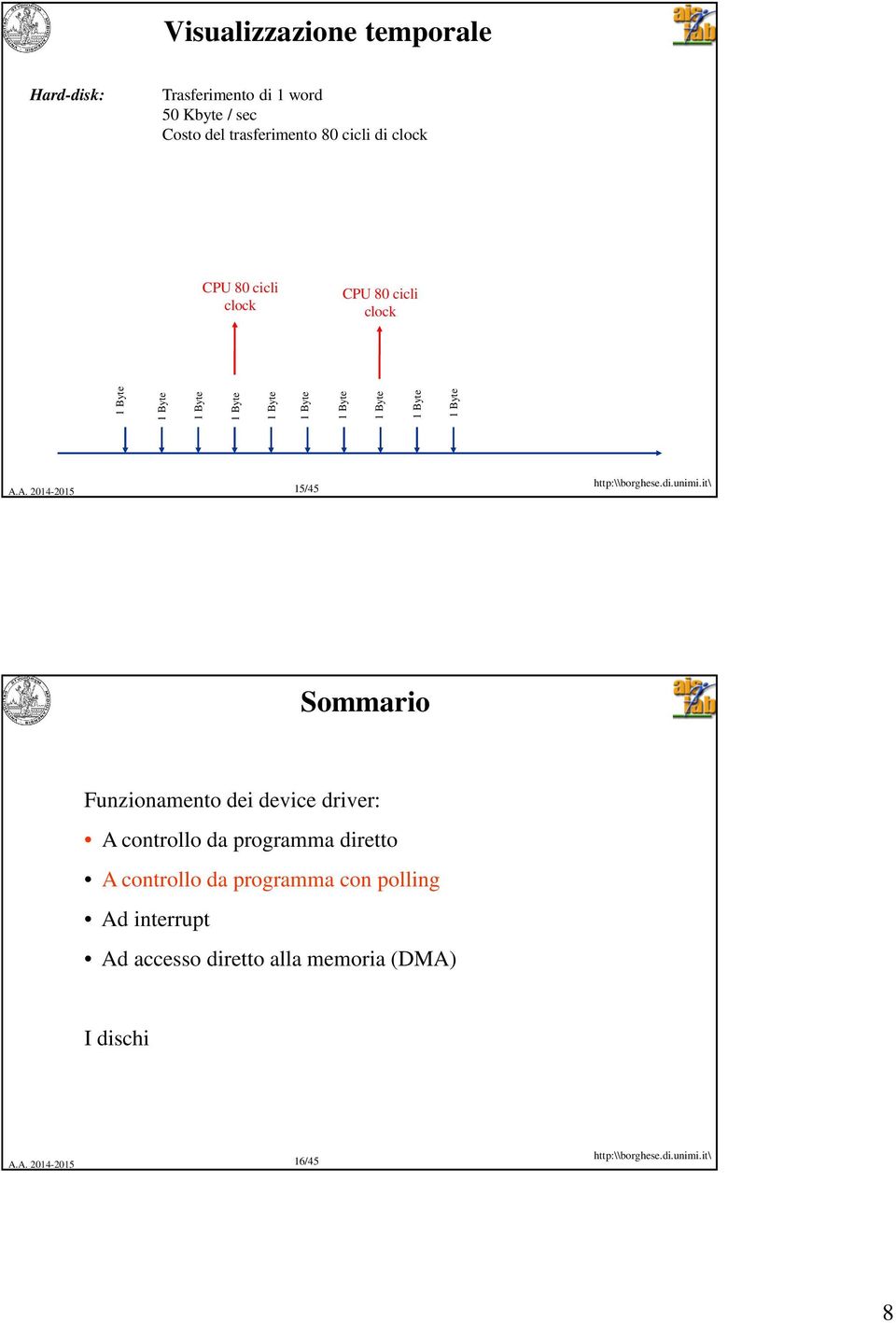 1 Byte 1 Byte 1 Byte 15/45 Sommario Funzionamento dei device driver: A controllo da programma diretto