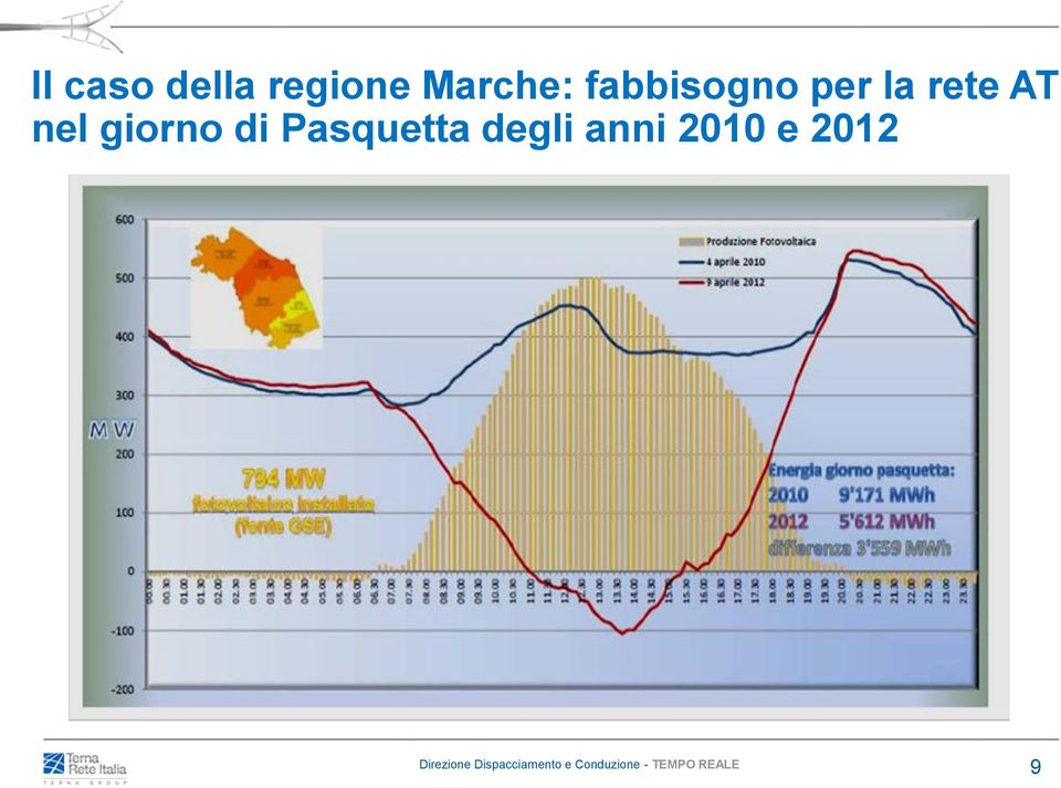 rete AT nel giorno di