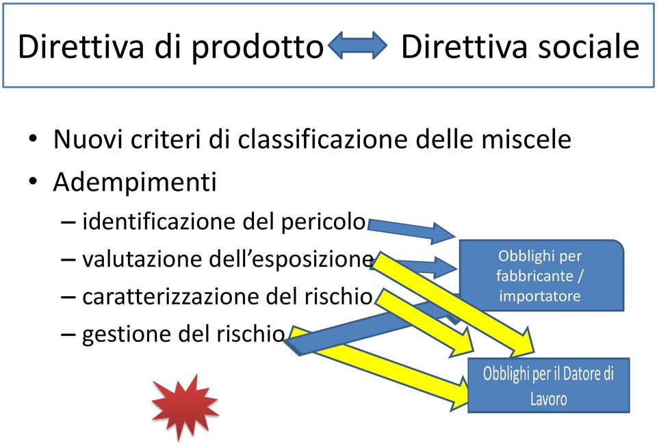 pericolo valutazione dell esposizione caratterizzazione del