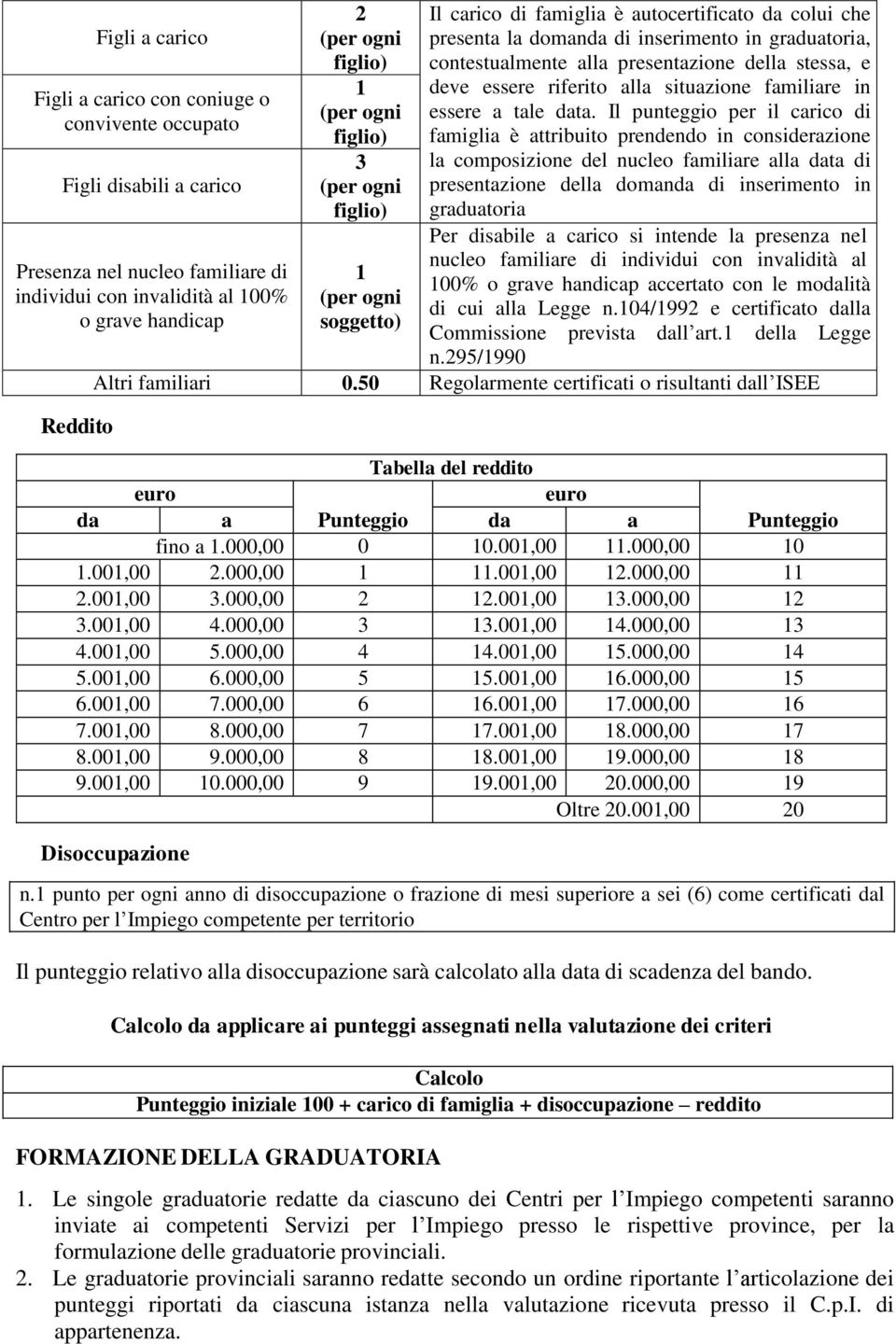 presentazione della stessa, e deve essere riferito alla situazione familiare in essere a tale data.