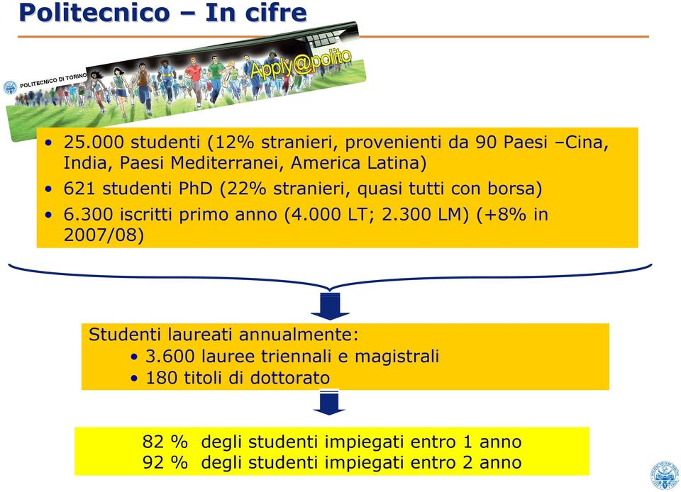 studenti PhD (22% stranieri, quasi tutti con borsa) 6.300 iscritti primo anno (4.000 LT; 2.