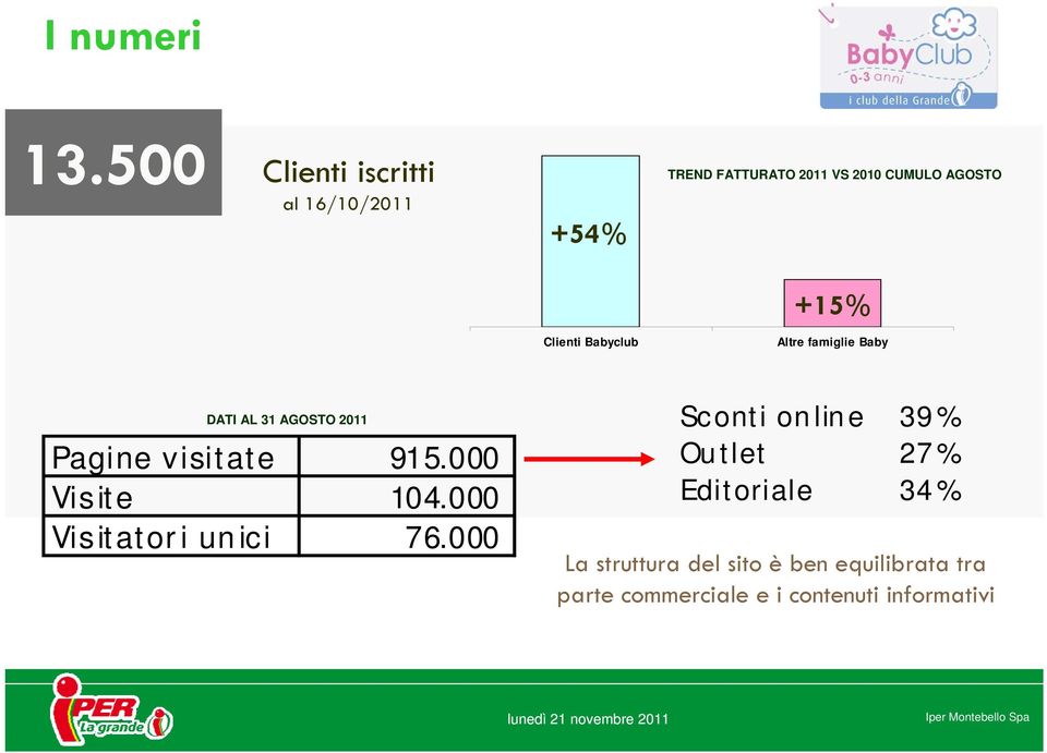 CUMULO AGOSTO +15% Altre famiglie Baby DATI AL 31 AGOSTO 2011 Pagine visitate 915.