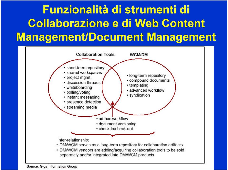 Collaborazione e di Web