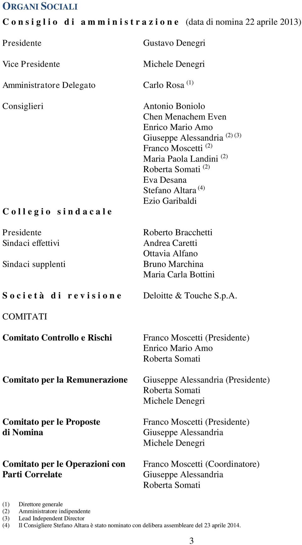 Alessandria Franco Moscetti (2) Maria Paola Landini (2) Roberta Somati (2) Eva Desana Stefano Altara (4) Ezio Garibaldi Roberto Bracchetti Andrea Caretti Ottavia Alfano Bruno Marchina Maria Carla