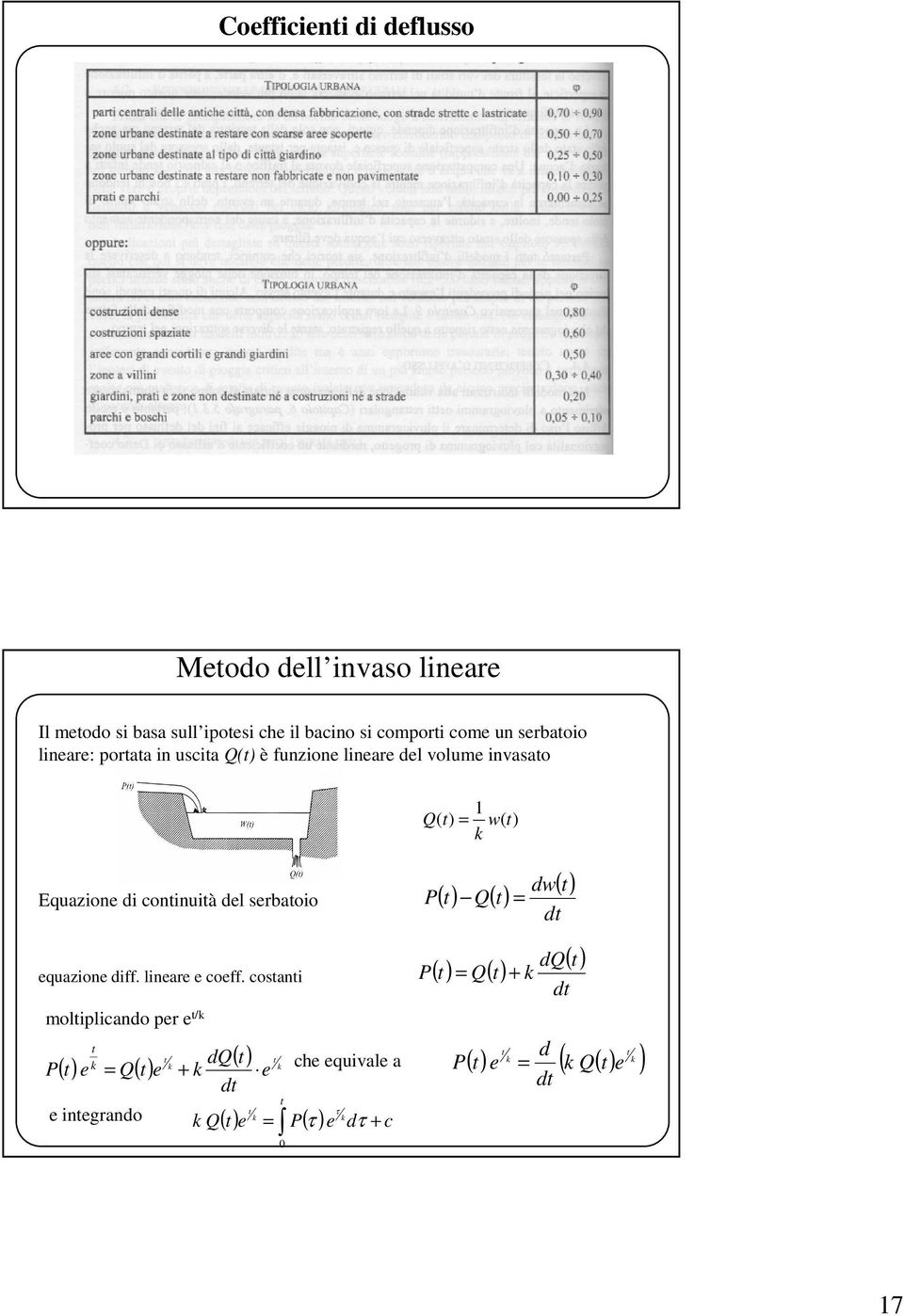 del serbaoio ( ) Q( ) equazione diff. lineare e coeff.