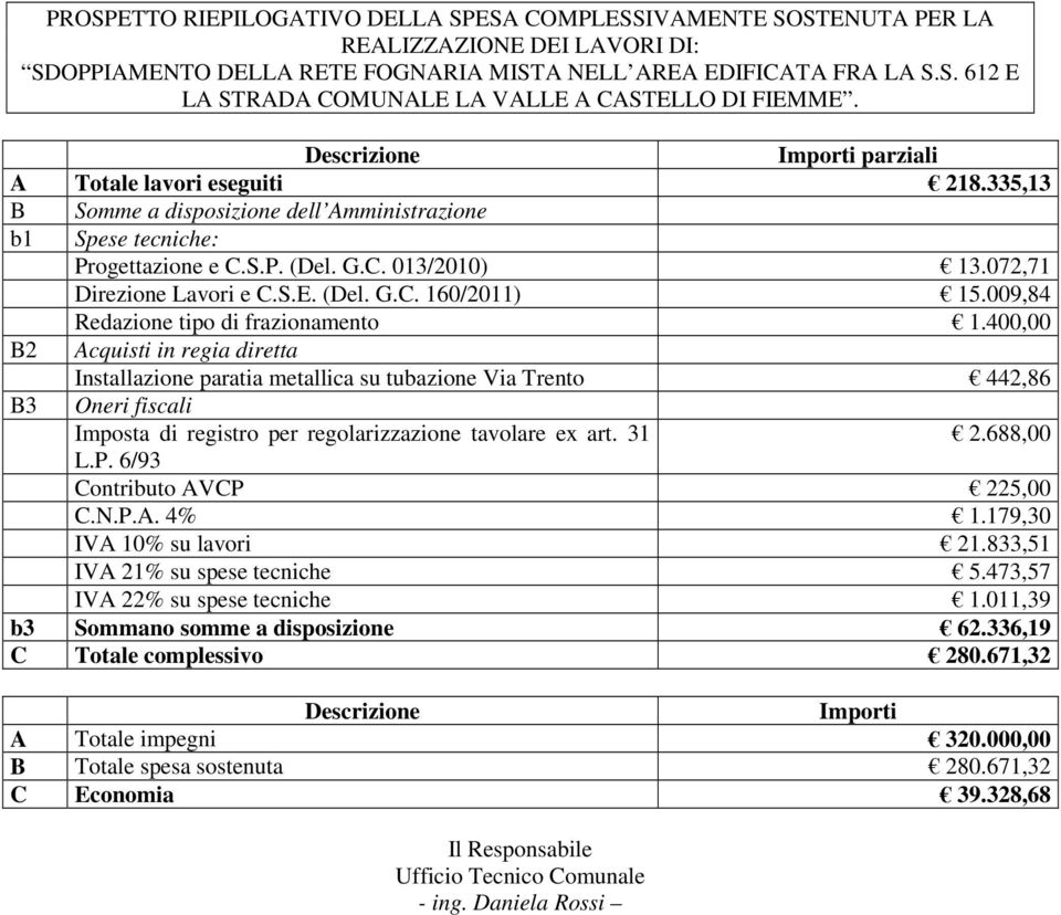 072,71 Direzione Lavori e C.S.E. (Del. G.C. 160/2011) 15.009,84 Redazione tipo di frazionamento 1.