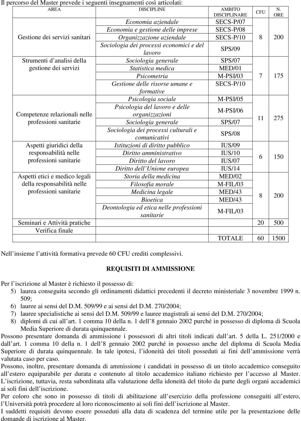 ORE 8 200 lavoro Strumenti d analisi della Sociologia generale SPS/07 gestione dei servizi Statistica medica MED/01 Psicometria M-PSI/03 7 175 Gestione delle risorse umane e SECS-P/10 formative