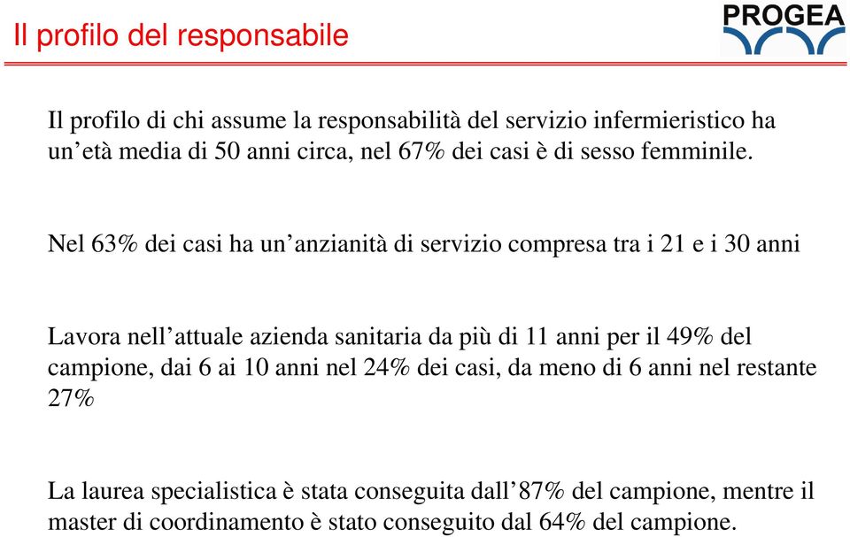 Nel 63% dei casi ha un anzianità ità di servizio i compresa tra i 21 e i 30 anni Lavora nell attuale azienda sanitaria da più di 11 anni per