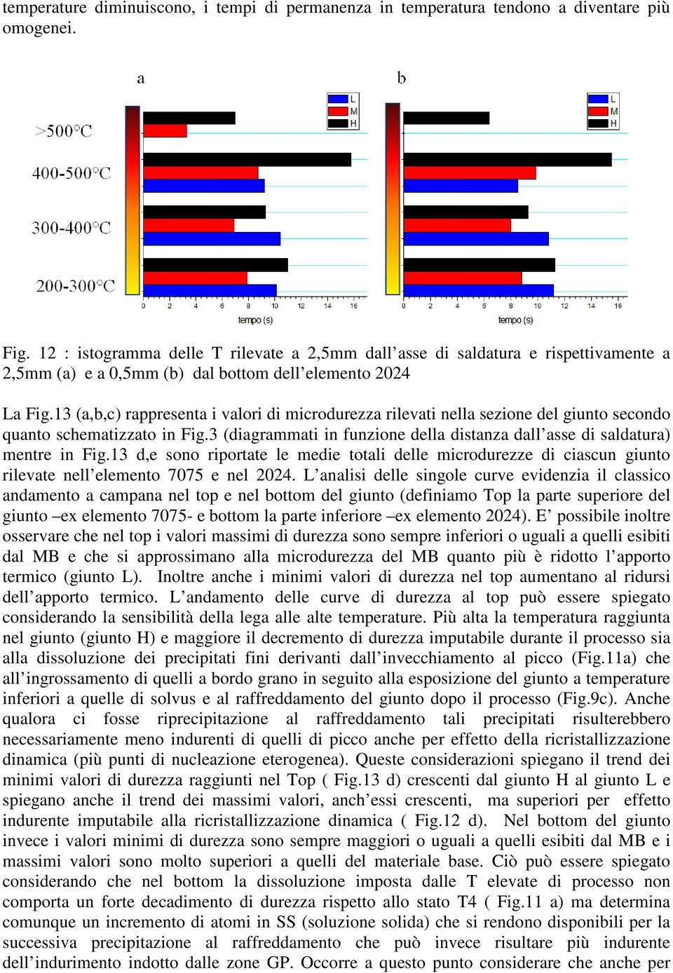 13 (,,c) rppresent i vlori di microdurezz rilevti nell sezione del giunto secondo qunto schemtizzto in Fig.3 (digrmmti in funzione dell distnz dll sse di sldtur) mentre in Fig.