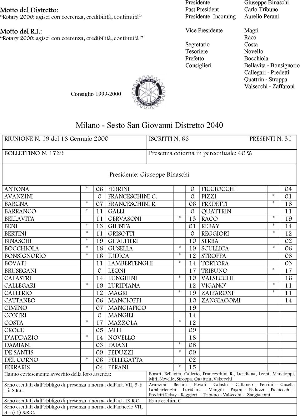 Binaschi Carlo Tribuno Aurelio Perani Magri Raco Costa Novello Bocchiola Bellavita - Bonsignorio Callegari - Predetti Quattrin - Stroppa Valsecchi - Zaffaroni Milano - Sesto San Giovanni Distretto