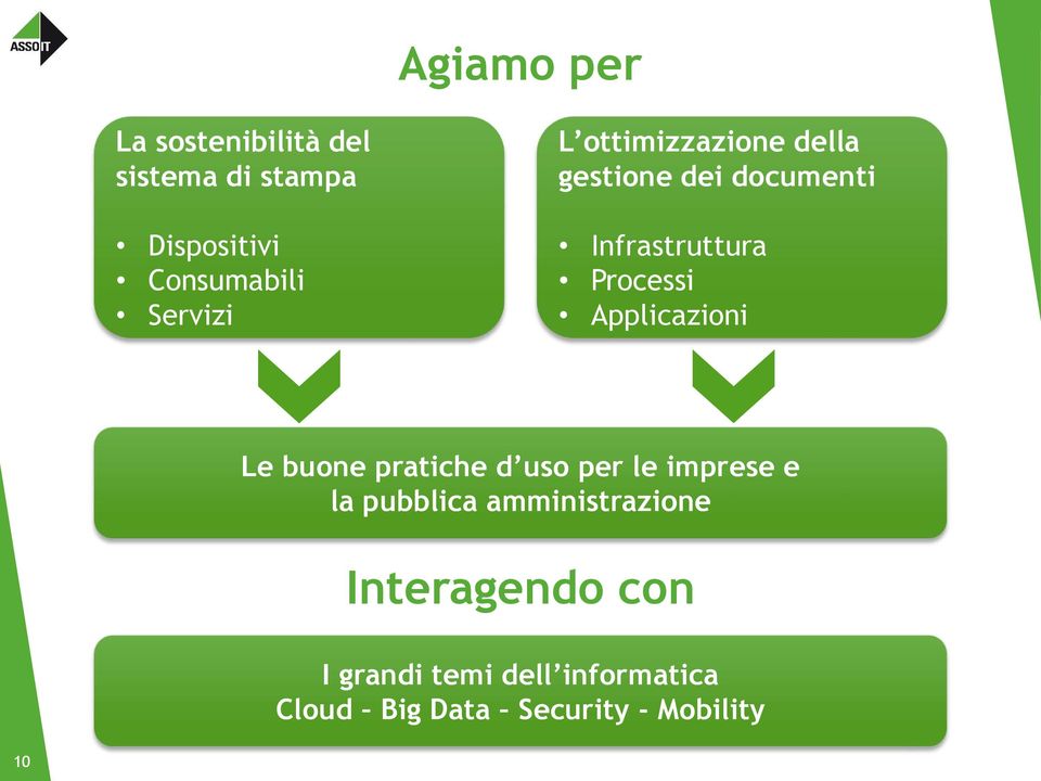 Applicazioni Le buone pratiche d uso per le imprese e la pubblica