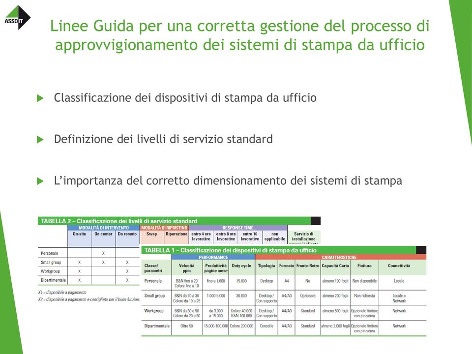 Classificazione dei dispositivi di stampa da ufficio Definizione