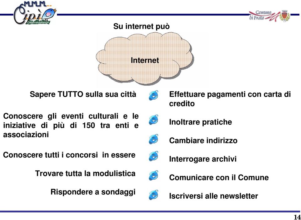 tutta la modulistica Rispondere a sondaggi Effettuare pagamenti con carta di credito Inoltrare