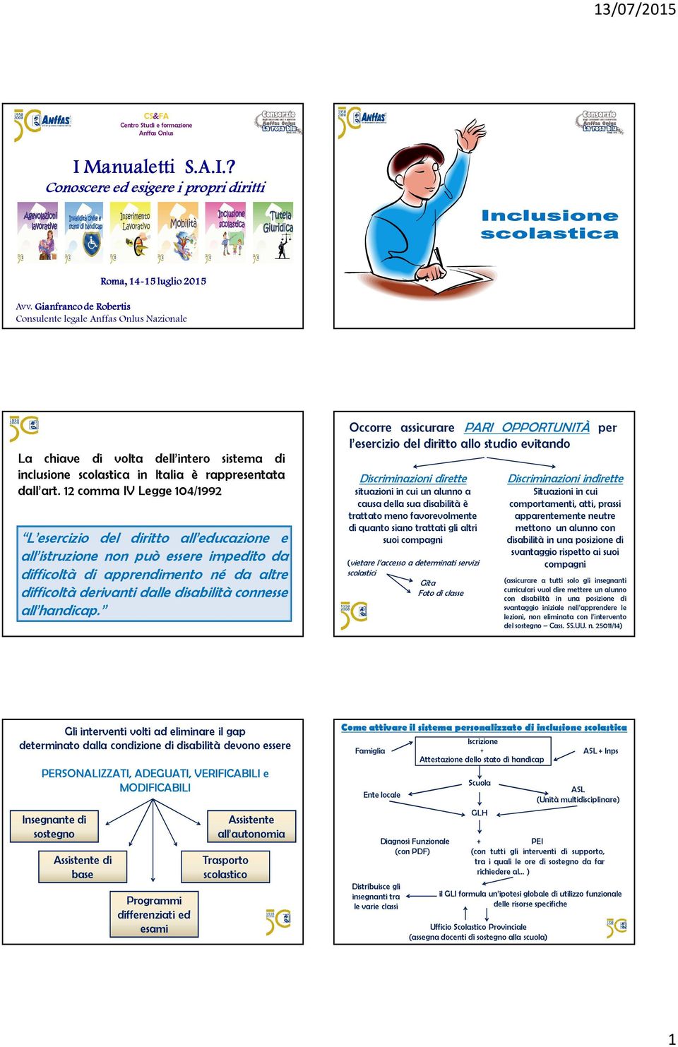 12 comma IV Legge 104/1992 L esercizio del diritto all educazione e all istruzione non può essere impedito da difficoltà di apprendimento né da altre difficoltà derivanti dalle disabilità connesse