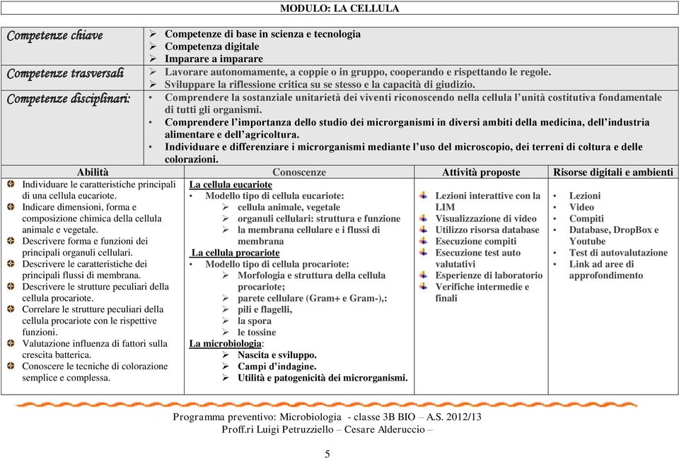 Competenze disciplinari: Comprendere la sostanziale unitarietà dei viventi riconoscendo nella cellula l unità costitutiva fondamentale di tutti gli organismi.