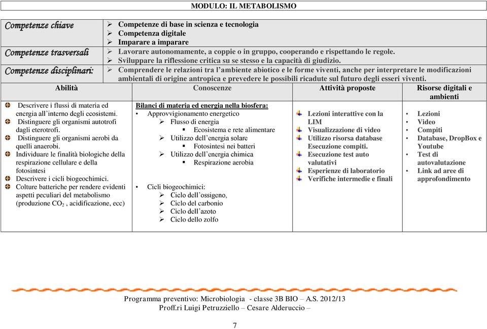 Comprendere le relazioni tra l ambiente abiotico e le forme viventi, anche per interpretare le modificazioni ambientali di origine antropica e prevedere le possibili ricadute sul futuro degli esseri