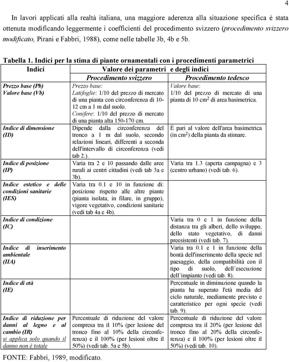 Indici per la stima di piante ornamentali con i procedimenti parametrici Indici Valore dei parametri e degli indici Procedimento svizzero Procedimento tedesco Prezzo base (Pb) Valore base (Vb) Indice