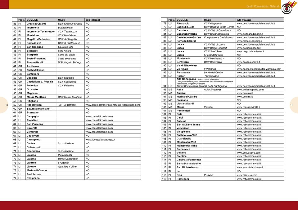 - Barberino CCN del Mugello NO 43 FI Pontassieve CCN di Pontassieve NO 44 FI San Casciano La Dolce Gita NO 45 FI Scandicci Città Futura NO 46 FI Scarperia Corte dei Vicari NO 47 FI Sesto Fiorentino