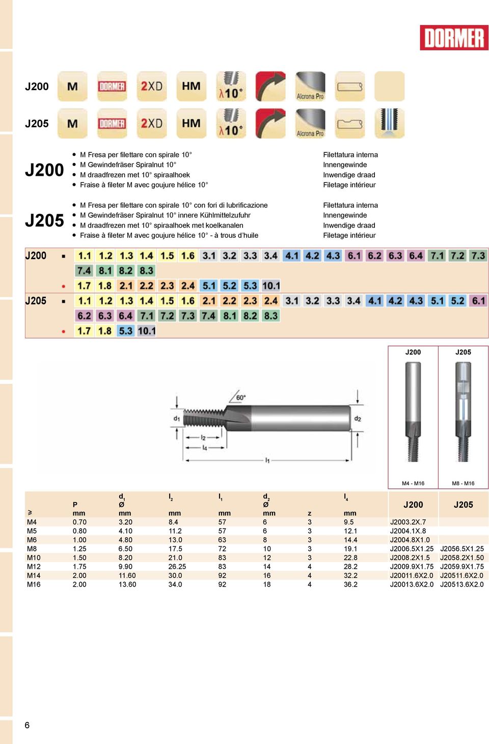 J200 J205 M4 - M16 M8 - M16 l 2 l 1 P J200 J205 z M4 0.70 3.20 8.4 57 6 3 9.5 J2003.2X.7 M5 0.80 4.10 11.2 57 6 3 12.1 J2004.1X.8 M6 1.00 4.80 13.0 63 8 3 14.4 J2004.8X1.0 M8 1.25 6.50 17.