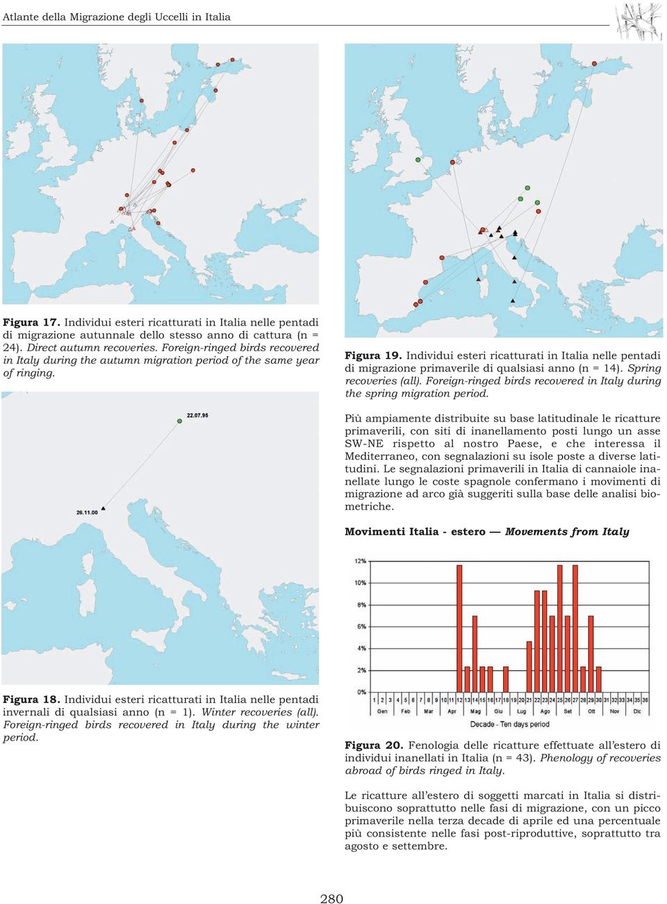 Individui esteri ricatturati in Italia nelle pentadi di migrazione primaverile di qualsiasi anno (n = 14). Spring recoveries (all).