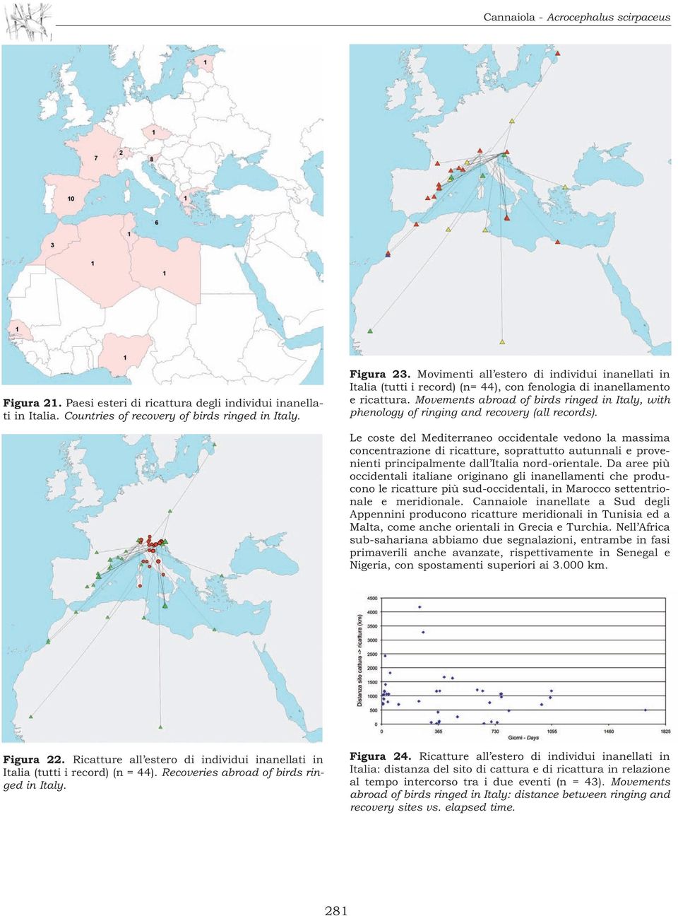 Movements abroad of birds ringed in Italy, with phenology of ringing and recovery (all records).