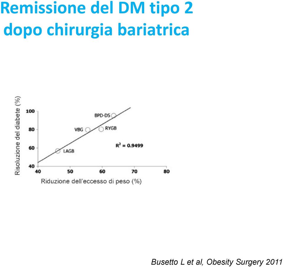 bariatrica Busetto L