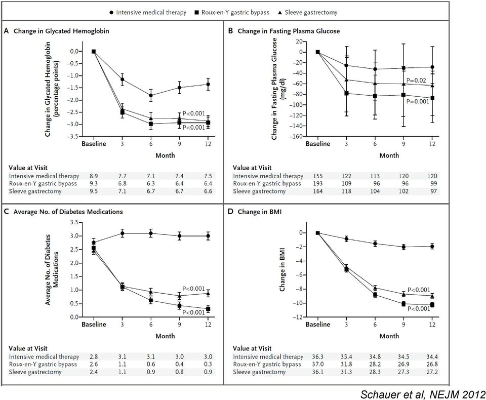 NEJM 2012