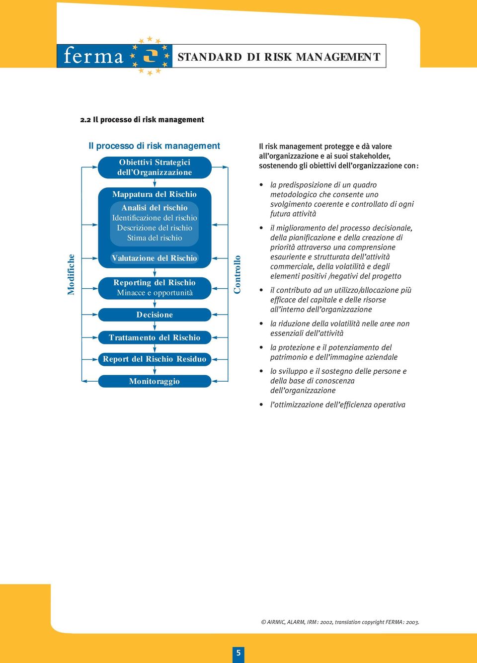 Stima del rischio Valutazione del Rischio Reporting del Rischio Minacce e opportunità Decisione Trattamento del Rischio Report del Rischio Residuo Monitoraggio Il risk management protegge e dà valore