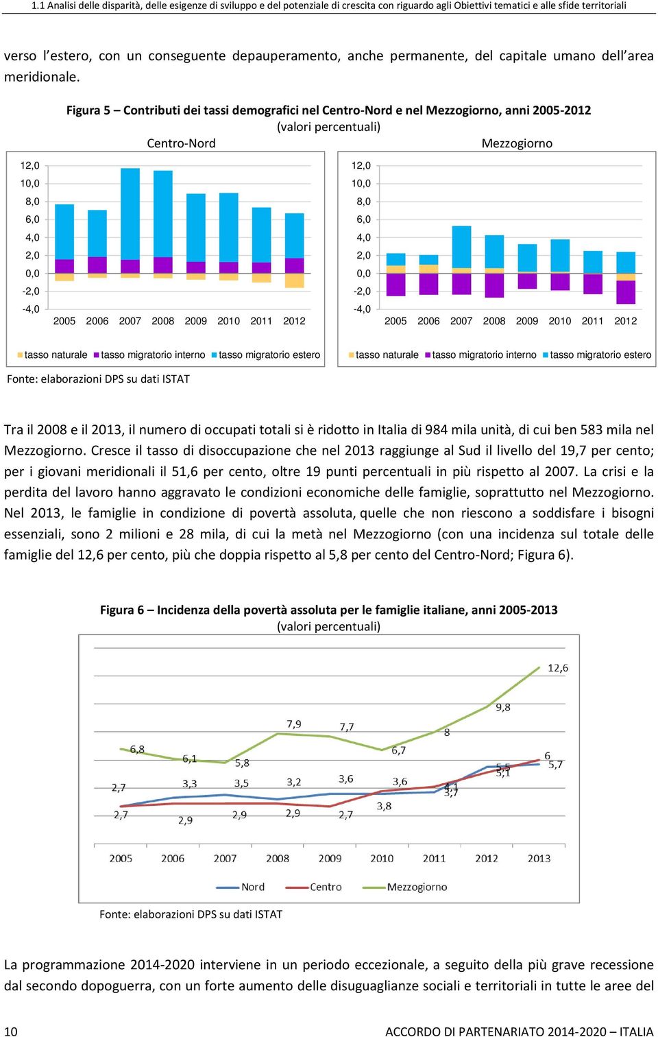 Figura 5 Contributi dei tassi demografici nel Centro-Nord e nel Mezzogiorno, anni 2005-2012 (valori percentuali) Centro-Nord Mezzogiorno 12,0 12,0 10,0 10,0 8,0 8,0 6,0 6,0 4,0 4,0 2,0 2,0 0,0