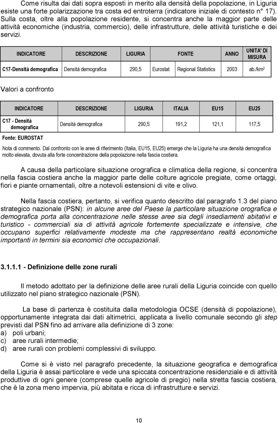 INDICATORE DESCRIZIONE LIGURIA FONTE ANNO UNITA' DI MISURA C17-Densità demografica Densità demografica 290,5 Eurostat Regional Statistics 2003 ab.