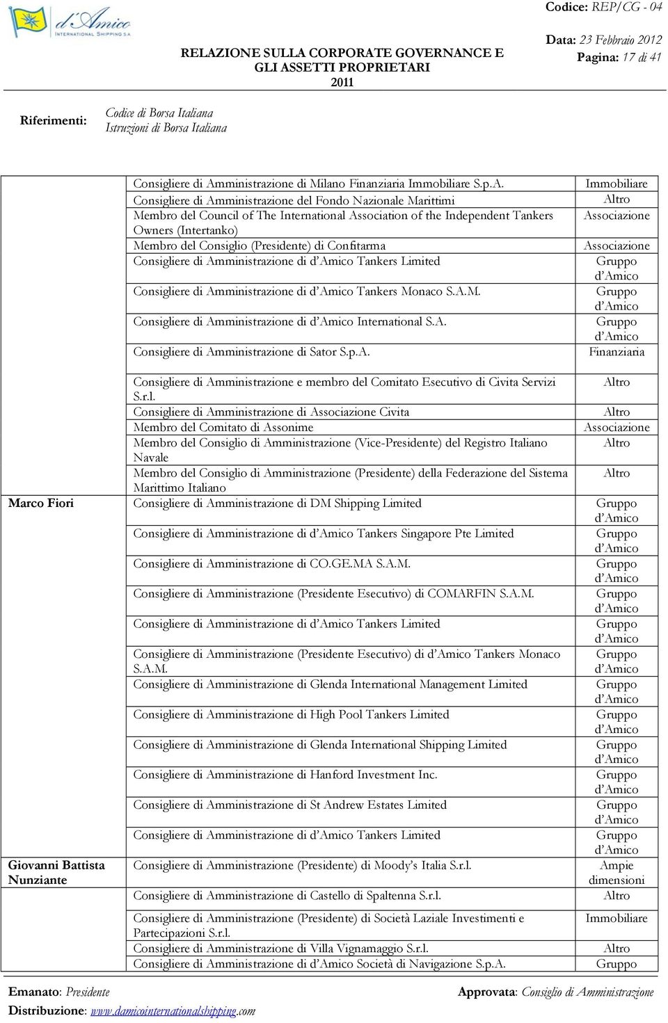 Consigliere di Amministrazione del Fondo Nazionale Marittimi Membro del Council of The International Association of the Independent Tankers Owners (Intertanko) Membro del Consiglio (Presidente) di