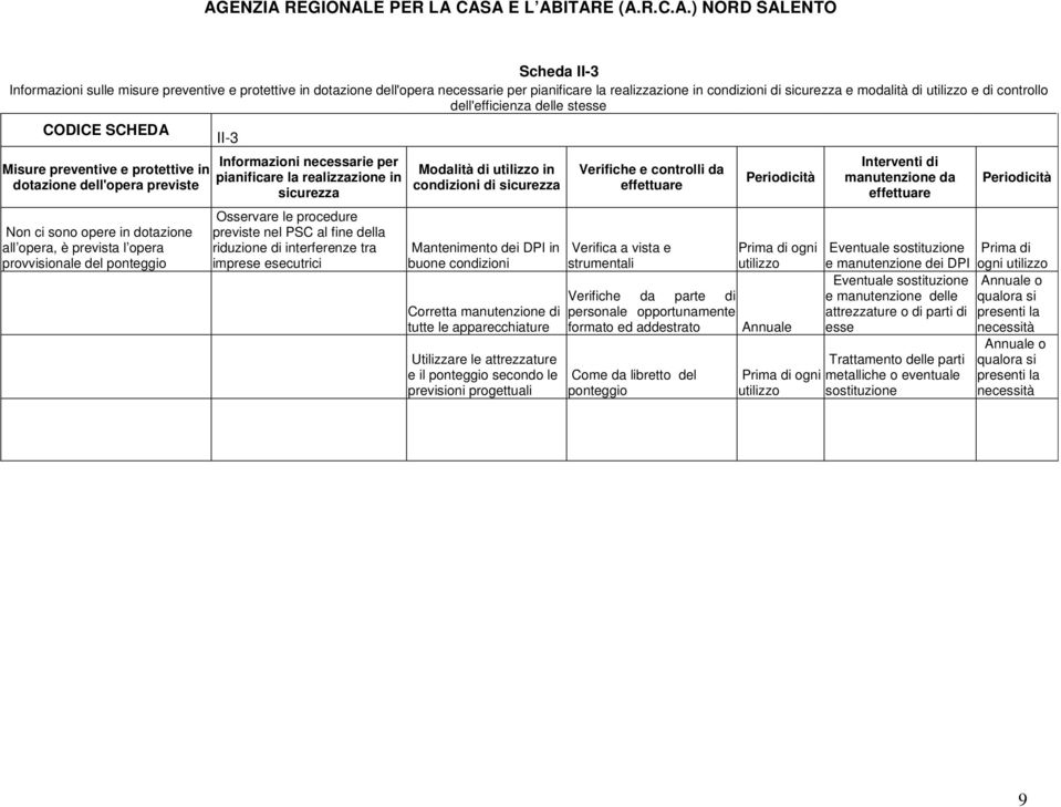 II-3 Informazioni necessarie per pianificare la realizzazione in sicurezza Osservare le procedure previste nel PSC al fine della riduzione di interferenze tra imprese esecutrici Modalità di utilizzo